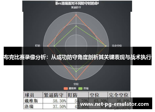 布克比赛录像分析：从成功防守角度剖析其关键表现与战术执行