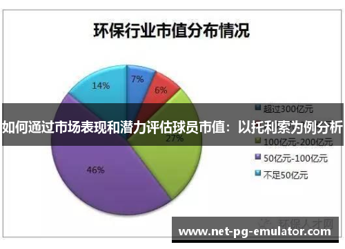 如何通过市场表现和潜力评估球员市值：以托利索为例分析