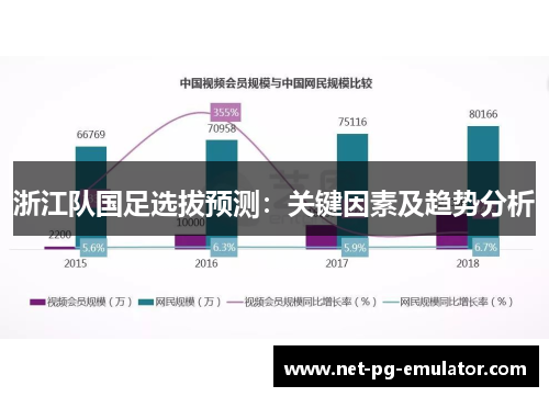 浙江队国足选拔预测：关键因素及趋势分析