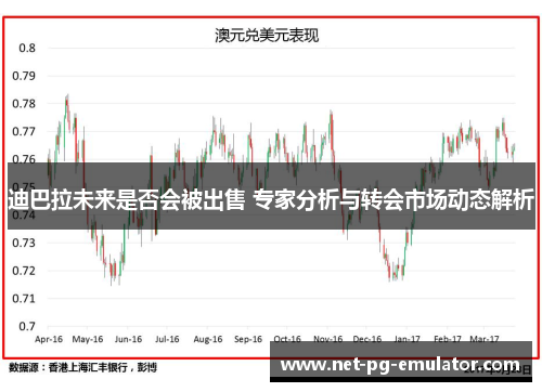 迪巴拉未来是否会被出售 专家分析与转会市场动态解析 迪巴拉未来是否会被出售 专家分析与转会市场动态解析