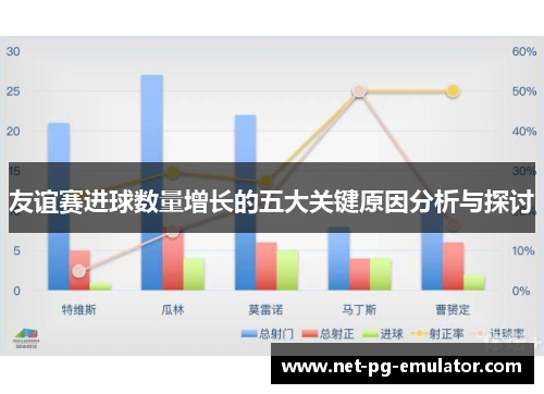 友谊赛进球数量增长的五大关键原因分析与探讨