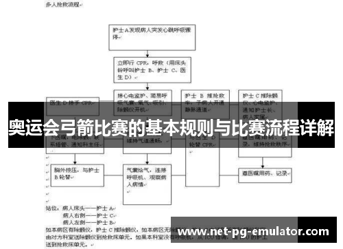 奥运会弓箭比赛的基本规则与比赛流程详解