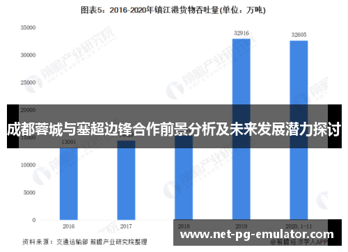 成都蓉城与塞超边锋合作前景分析及未来发展潜力探讨 成都蓉城与塞超边锋合作前景分析及未来发展潜力探讨