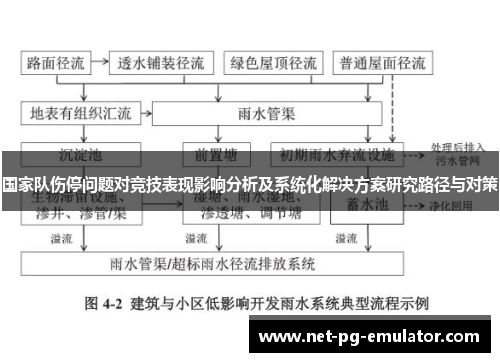国家队伤停问题对竞技表现影响分析及系统化解决方案研究路径与对策